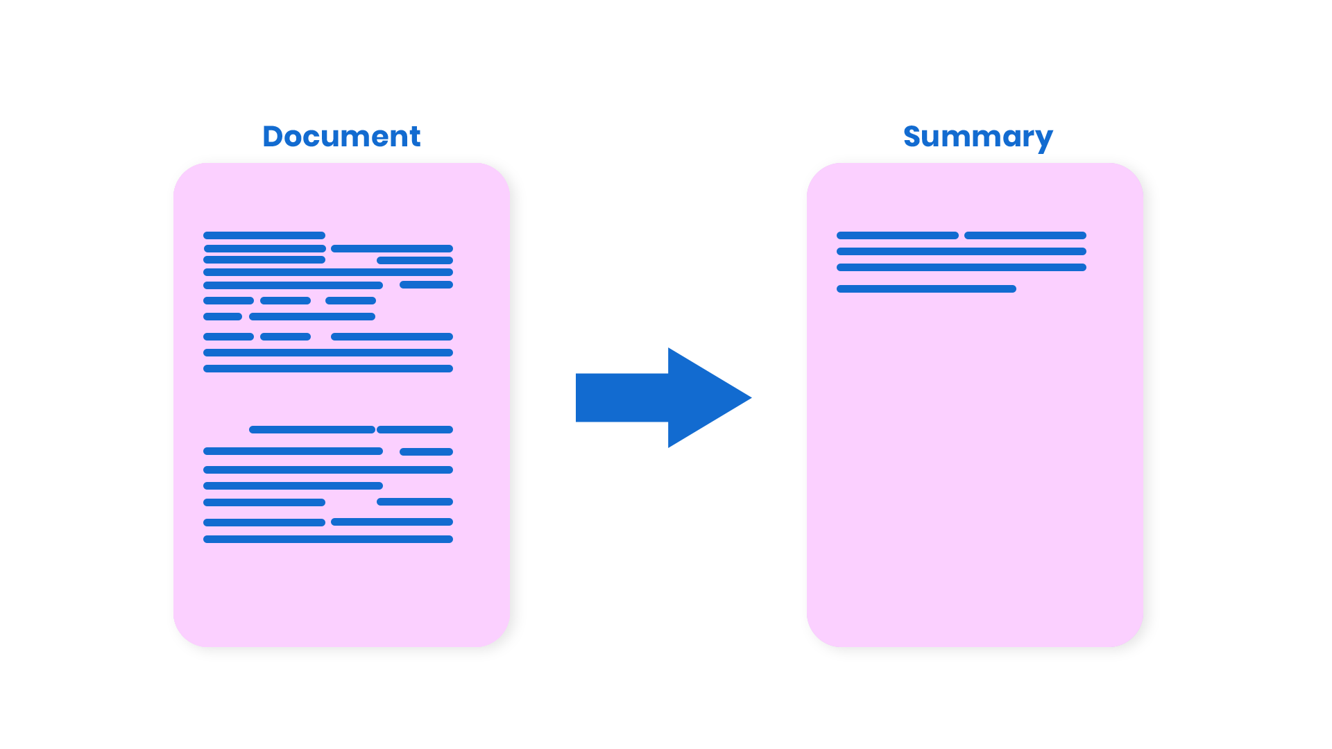 TEXT SUMMARIZATION